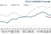 铁矿：铁水产量回落，港口累库，价格或震荡偏弱