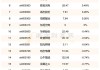 国富弹性市值混合A：净值下跌1.22%，近6个月收益率5.31%排名464