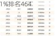 国富弹性市值混合A：净值下跌1.22%，近6个月收益率5.31%排名464