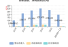 东曜药业-B前三季度营业收入同比增长49%至8.09亿元