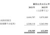 2.8亿成交额撬动百亿市值增长，迈富时（02556）的估值泡沫何时“挤”？