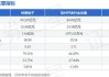 柏楚电子(688188.SH)：股东拟询价转让2.06%股份