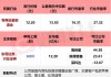 三花智控：上半年净利预增 5%-15%，市值 730 亿