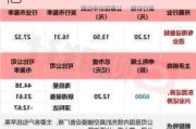 三花智控：上半年净利预增 5%-15%，市值 730 亿