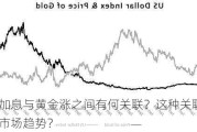 美元加息与黄金涨之间有何关联？这种关联如何影响市场趋势？