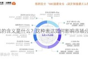 盘凯的含义是什么？这种表达如何影响市场分析？