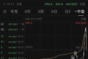 美股异动丨黄金股走强，哈莫尼黄金、埃氏金业涨超1%