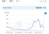 国内商品期货多数收跌 碳酸锂跌超4%