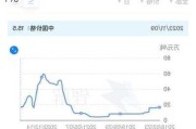 国内商品期货多数收跌 碳酸锂跌超4%