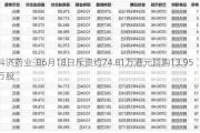 科济药业-B6月18日斥资约74.81万港元回购13.95万股