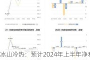 冰山冷热：预计2024年上半年净利润为7200万元~8000万元 同比增长25.41%~39.35%