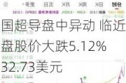 美国超导盘中异动 临近午盘股价大跌5.12%报32.73美元