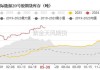 橡胶主力期货（ru2409）：7 月 22 日跌 0.82%