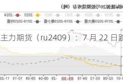 橡胶主力期货（ru2409）：7 月 22 日跌 0.82%