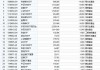 最不受欢迎ETF：10月31日沪深300ETF易方达遭净赎回28.68亿元，华泰柏瑞沪深300ETF遭净赎回19.8亿元（名单）