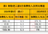 “停售”激活短期保费增速，五大上市险企前8月保费收入超两万亿