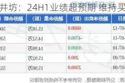 水井坊：24H1业绩超预期 维持买入