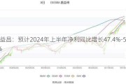 新益昌：预计2024年上半年净利同比增长47.4%-54.2%