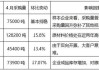 富宝有色：铝价近万九 库存略降：无锡佛山铝锭 7.26 数据