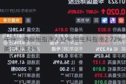 午评：港股恒指涨2.32% 恒生科指涨2.72%腾讯大涨4%