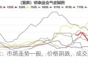 纯碱：市场走势一般，价格阴跌，成交零散