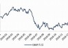 CBOT农产品期货主力合约集体收涨，大豆期货涨1.37%