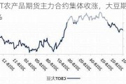 CBOT农产品期货主力合约集体收涨，大豆期货涨1.37%