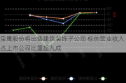 宝鹰股份将出售建筑装饰子公司 标的营业收入占上市公司比重超九成