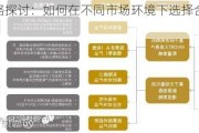 投资策略探讨：如何在不同市场环境下选择合适的投资工具