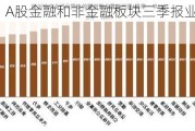 泓德基金：A股金融和非金融板块三季报业绩出现明显分化