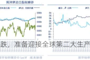 马棕油二连跌，准备迎接全球第二大生产国的出口和生产数据