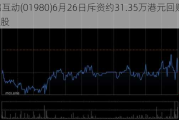 天鸽互动(01980)6月26日斥资约31.35万港元回购58.2万股