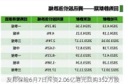 友邦保险6月7日斥资2.06亿港元回购352万股