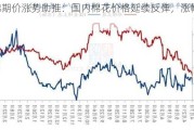 美棉期价涨势助推：国内棉花价格延续反弹，涨幅0.32%