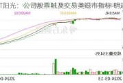 ST阳光：公司股票触及交易类退市指标 明起停牌