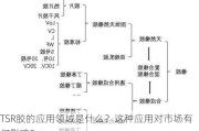 TSR胶的应用领域是什么？这种应用对市场有何影响？