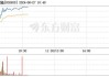 领益智造（002600）：6月28日10时22分触及涨停板