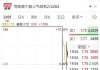 雅迪控股午后涨幅持续扩大 股价现涨超7%