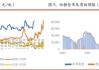 白糖现货价平稳，法国产糖量增长5.8%，棉花市场震荡郑棉小幅上涨