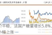 白糖现货价平稳，法国产糖量增长5.8%，棉花市场震荡郑棉小幅上涨