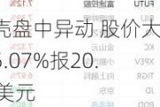 贝壳盘中异动 股价大涨5.07%报20.51美元