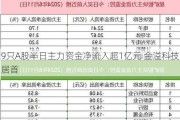 9只A股半日主力资金净流入超1亿元 金溢科技居首