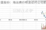 金雷股份：海运费价格波动对公司影响可控