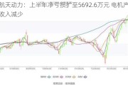 航天动力：上半年净亏损扩至5692.6万元 电机产品收入减少