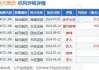 裕元集团早盘涨逾3% 麦格理料公司毛利将按半年改善