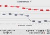 士兰微：预计2024年上半年净利润为-3000万元到-2000万元