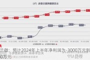 士兰微：预计2024年上半年净利润为-3000万元到-2000万元