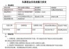 国调基金二期等投资成立股权私募合伙企业，出资额约19.94亿元