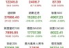 瑞士信贷：债券持有人向瑞政府索赔 8200 万美元