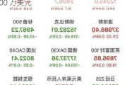 瑞士信贷：债券持有人向瑞政府索赔 8200 万美元